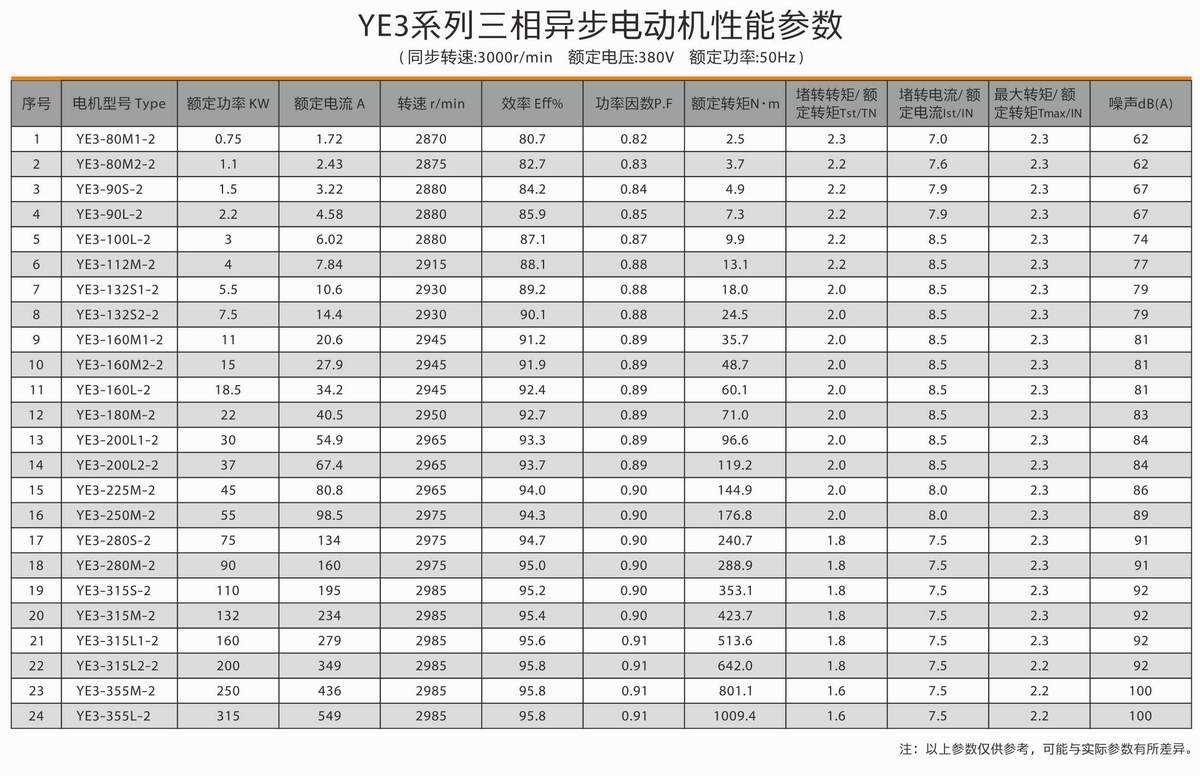 超高效率三相異步電動機(jī)  YE3系列 02 超高效率三相異步電動機(jī)  YE3系列 02