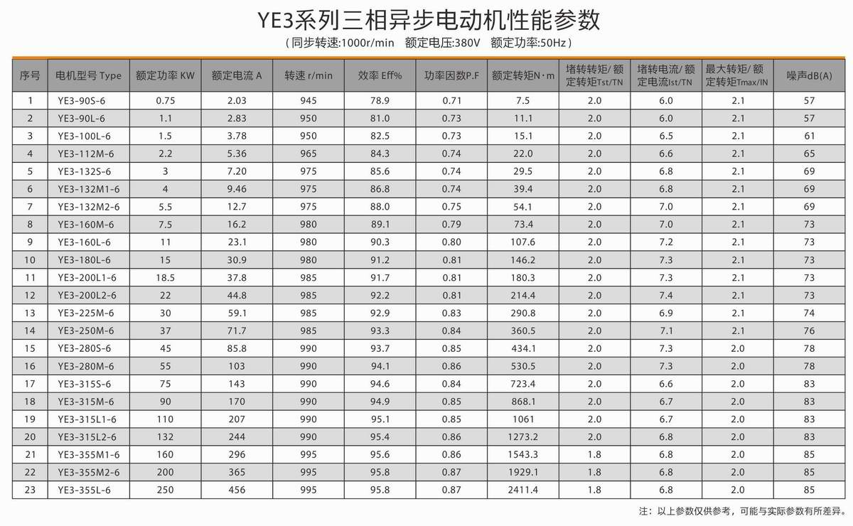 超高效率三相異步電動機(jī)  YE3系列 04 超高效率三相異步電動機(jī)  YE3系列 04